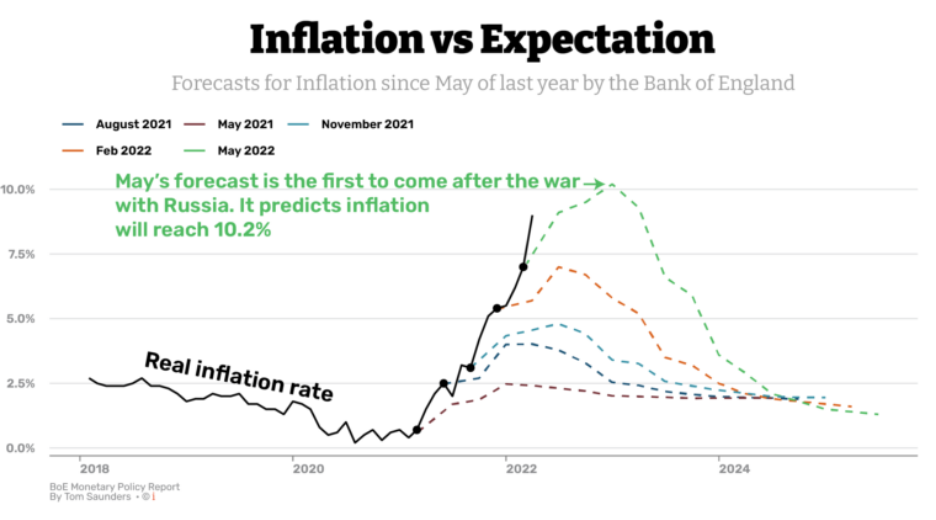 /brief/img/Screenshot 2022-06-09 at 08-12-49 Inflation hitting poorest & people outside London hardest - find your rate with our calculator.png